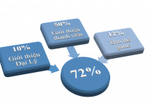 HỢP TÁC ĐẠI LÝ W88 – LỢI NHUẨN KHỦNG ĐẾN 72%