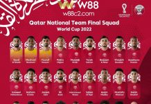 CHỦ NHÀ QATAR CÔNG BỐ DANH SÁCH DỰ WORLD CUP 2022
