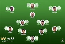 ĐỘI HÌNH TUYỂN BRAZIL TẠI WORLD CUP 2022