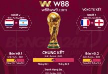 XÁC ĐỊNH 4 CẶP ĐẤU TỨ KẾT WORLD CUP 2022