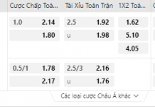 CÓ GÌ HOT TẠI NHÀ CÁI W88 CUỐI TUẦN NÀY?